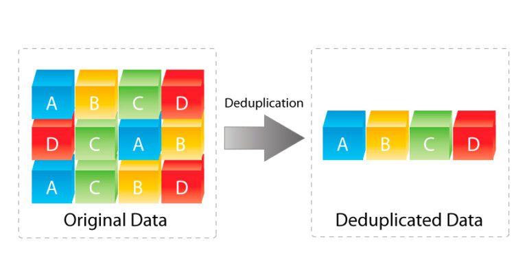 deduplication_diagram